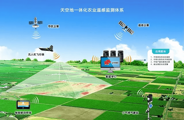 富錦糧都背后的遙感大數據應用服務