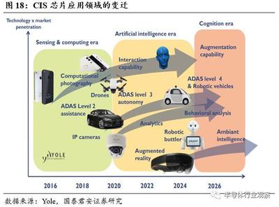 特色工藝龍頭 華虹半導(dǎo)體如何開辟晶圓代工的“中國特色”道路與應(yīng)用服務(wù)