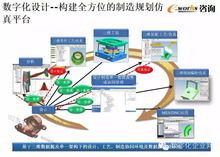 數(shù)字化工廠的規(guī)劃與設(shè)計(jì) 驅(qū)動(dòng)未來(lái)智能制造的核心